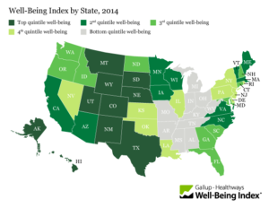 Well-Being Index by State, 2014