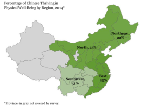 Percentage of Chinese Thriving in Physical Well-Being by Region, 2014