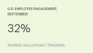 U.S. Employee Engagement, September