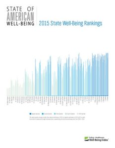 2015 State Well-Being Rankings