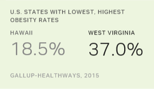 U.S. States With Lowest, Highest Obesity Rates