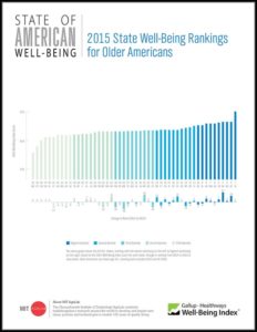 2015 State Well-Being Ranking for Older Americans