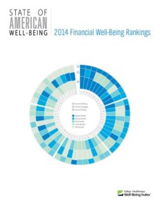 2014 Financial Well-Being Rankings