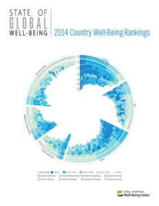 2014 Country Well-Being Rankings