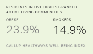 Residents In Five Highest-Ranked Active Living Communities