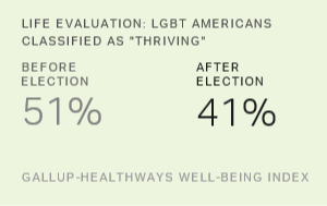 Life Evaluation: LGBT Americans Classified as "Thriving"
