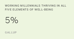 Working Millennials Thriving in All Five Elements of Well-Being