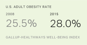 U.S. Adult Obesity Rate