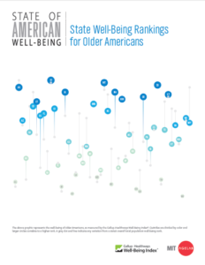 State Well-Being Rankings for Older Americans