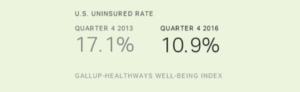 U.S. Uninsured Rate Quarter 4