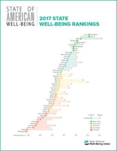 2017 State Rankings for Well-Being