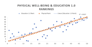 education_physical-wellbeing-sdoh1-graph1