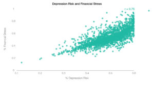 Depression risk correlation graph