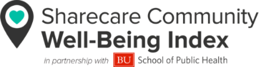 sharecare well-being index
